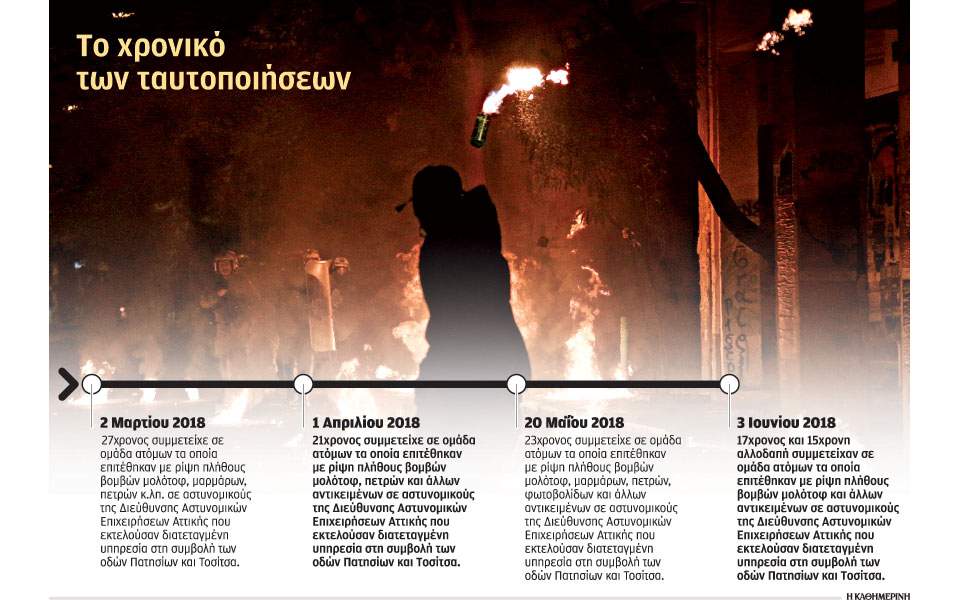 ΕΛ.ΑΣ: Οι κρυφές κάμερες τους «έβγαλαν» τις κουκούλες