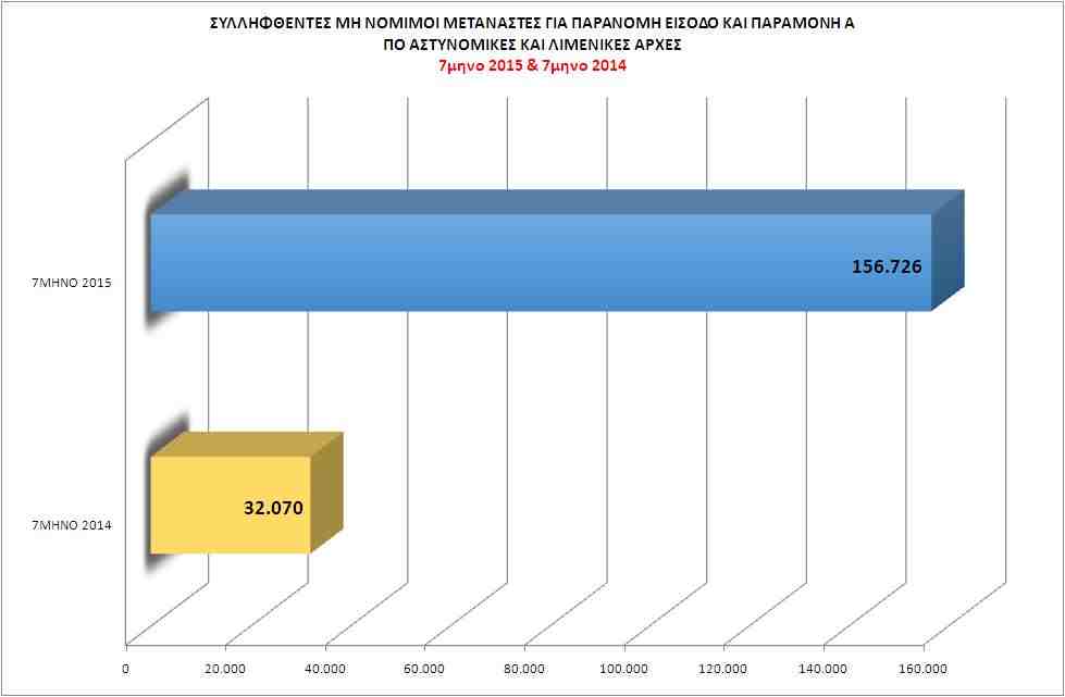 wpid-7_statistics_all_2015_all.jpg