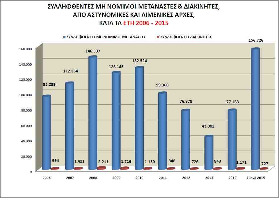 wpid-7_statistics_all_2015_alldia_apo2006.jpg.jpeg