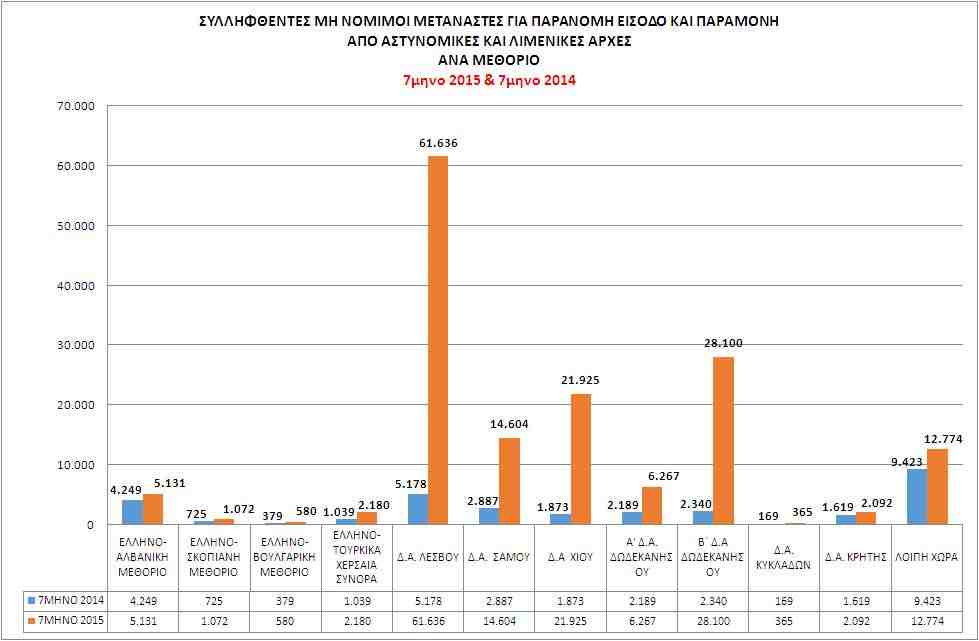 wpid-7_statistics_all_2015_methorio.jpg