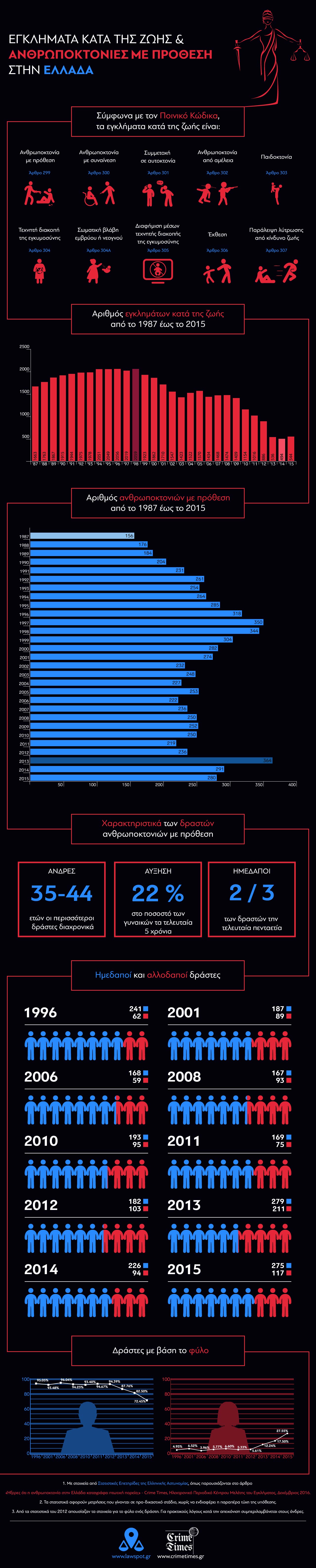 ct-infographic