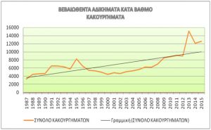 Statistiki-2