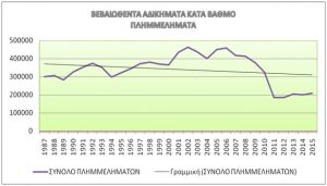 Statistiki-3