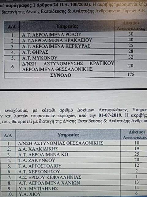 ΕΛΑΣ_ΔΙΑΤΑΓΗ_ΔΟΚΙΜΟΙ ΕΝΙΣΧΥΤΙΚΗ2019