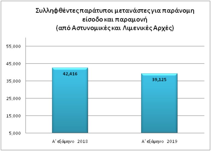 ΣΤΑΤΙΣΤΙΚΑ ΕΛΑΣ2019_ΛΑΘΡΟ